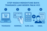 Step Mudah Menghitung Biaya Transaksi Luar Negeri Pakai VCC