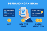 Perbandingan Biaya: Pakai VCC vs Jasa Titip Bayar vs Kartu Kredit