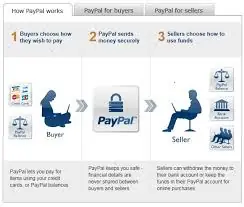 cara kerja paypal