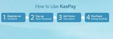 cara menggunakan kaspay